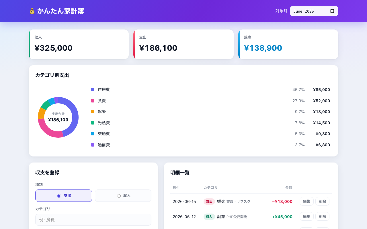 家計簿Webアプリ